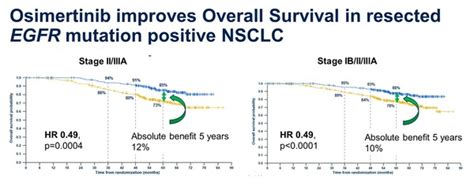 How Does Tagrisso Compare to Other Lung Cancer。